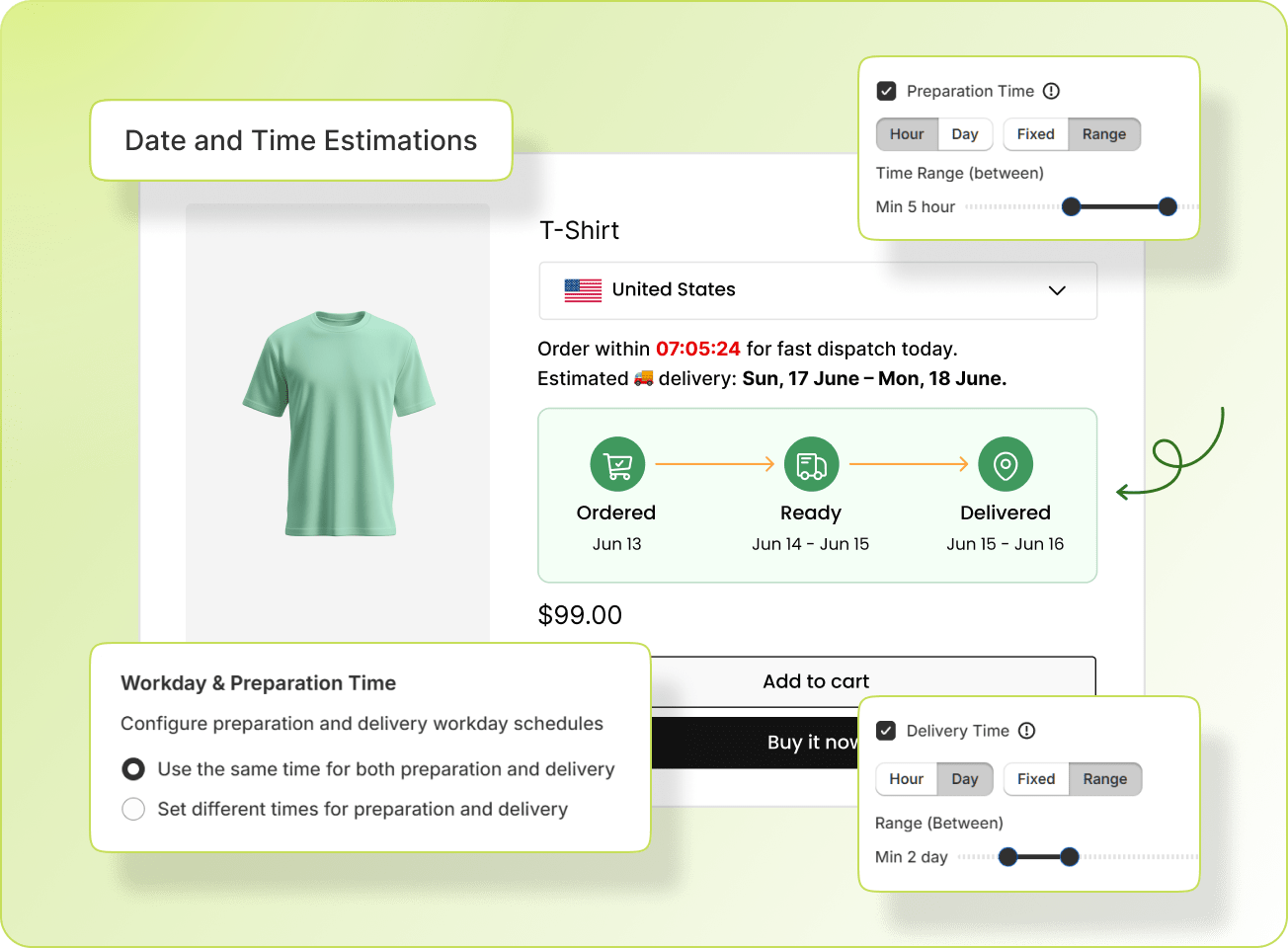 WowETA dashboard overview